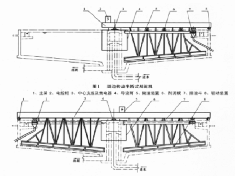 ZBGN型周邊傳動(dòng)刮泥機(jī)